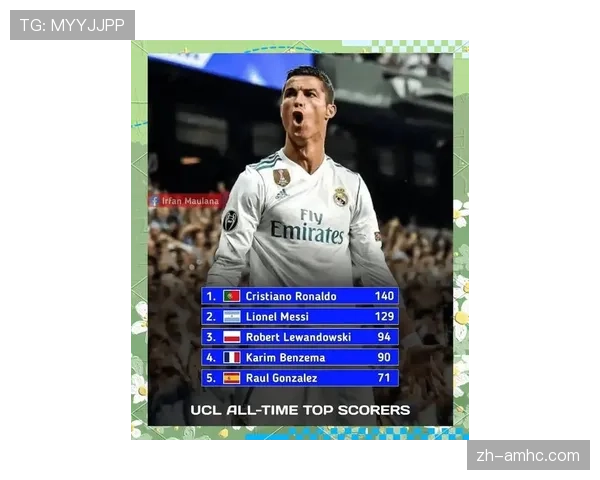 欧冠帽子戏法频现 本泽马莱万阿莱等射手展示终结能力