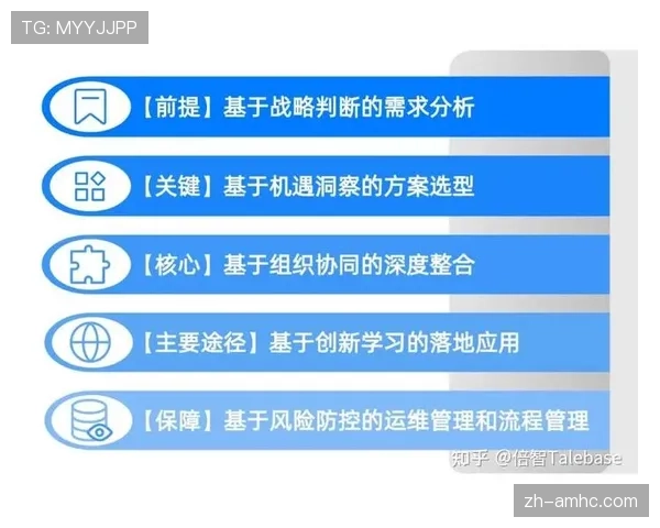 体育组织人才库采用AI胜任力模型 梯队建设效率提升